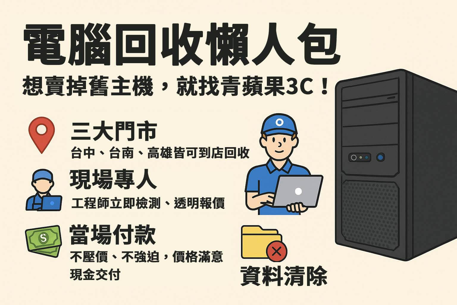 青蘋果3C電腦主機回收懶人包,台中台南高雄門市現場估價,專人檢測透明報價,當場現金付款,提供資料清除服務